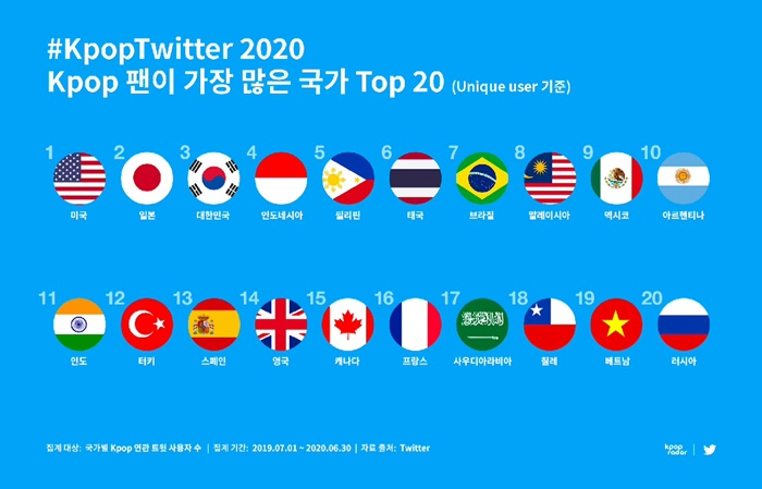 K팝 트위터 2020 월드 맵 [스페이스오디티 제공]