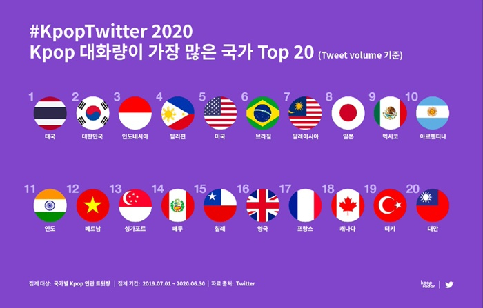 K팝 트위터 2020 월드 맵 [스페이스오디티 제공]