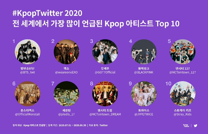 K팝 트위터 2020 월드 맵 [스페이스오디티 제공]