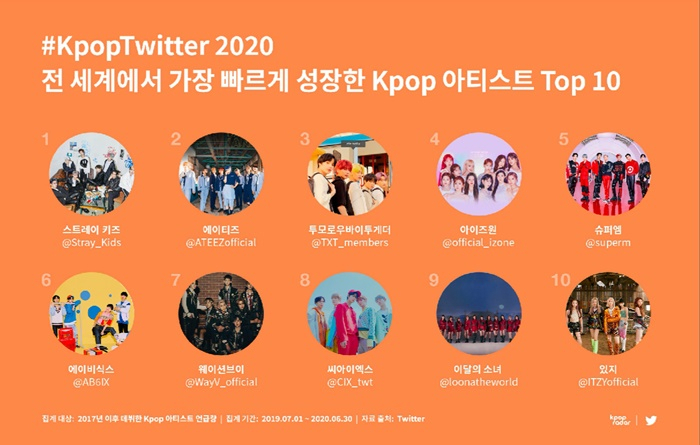 K팝 트위터 2020 월드 맵 [스페이스오디티 제공]