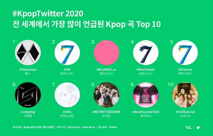 K팝 트위터 2020 월드 맵 [스페이스오디티 제공]