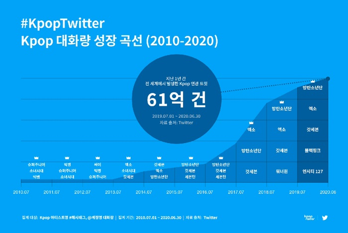K팝 트위터 2020 월드 맵 [스페이스오디티 제공]