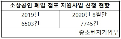 ‘한두달이 일년으로’…올해 지나면 건물주도 못버틴다[부동산360]