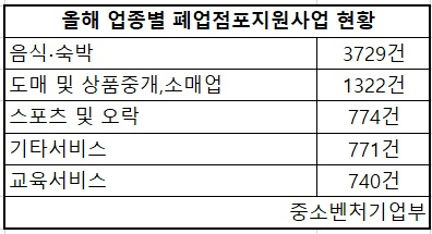 ‘한두달이 일년으로’…올해 지나면 건물주도 못버틴다[부동산360]