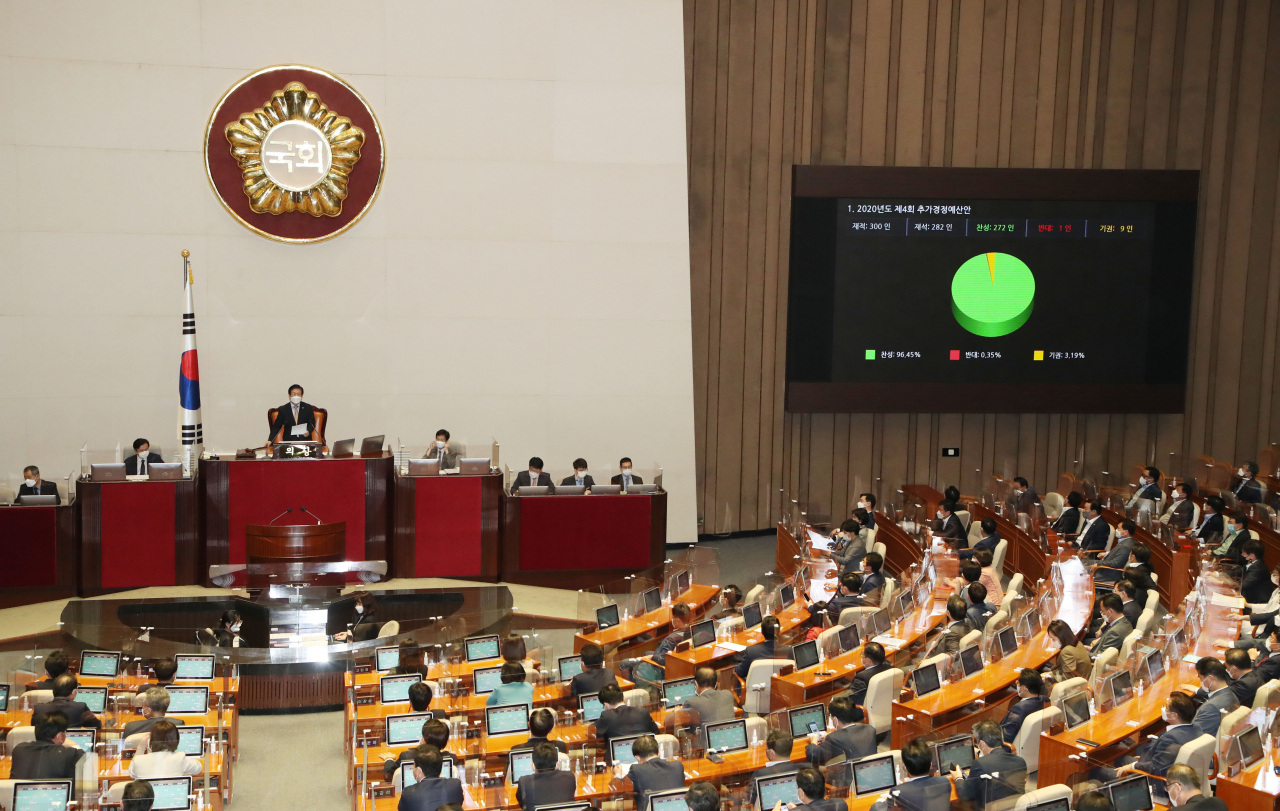 22일 국회 본회의에서 '2020년도 제4회 추가경정예산안'이 통과되고 있다. [연합]