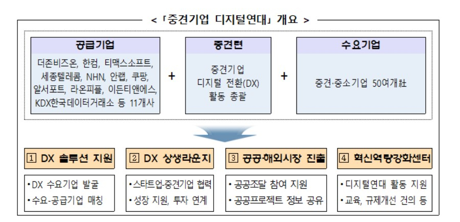 〈자료: 산업통상자원부〉