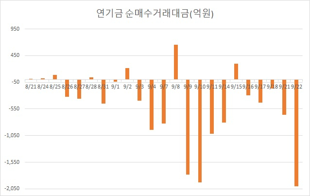 자료 : 한국거래소