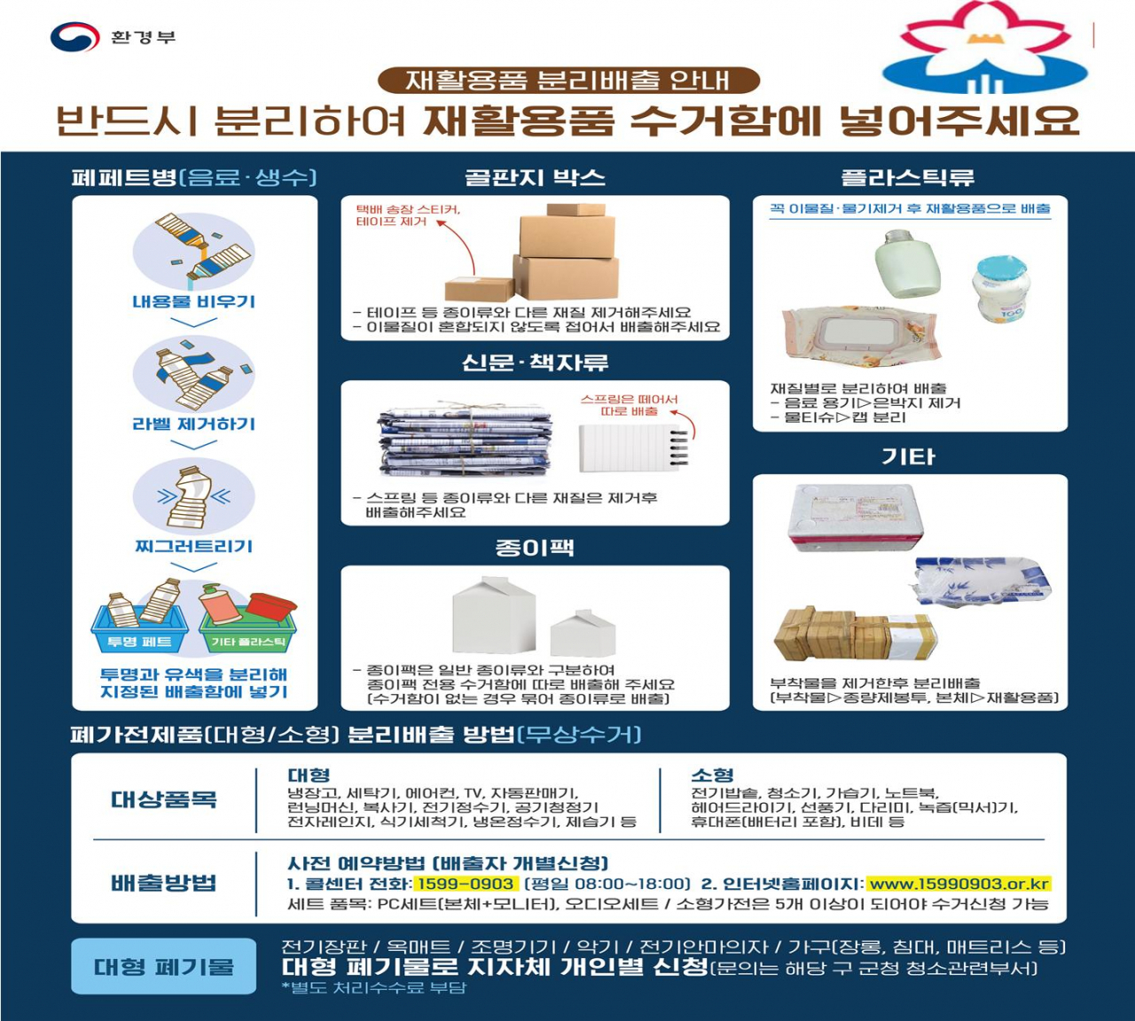 재활용 분리배출 안내문.