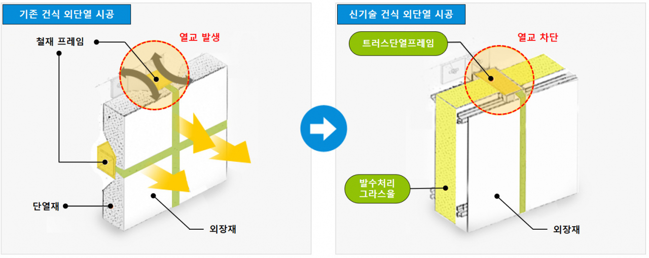 [롯데건설 제공]