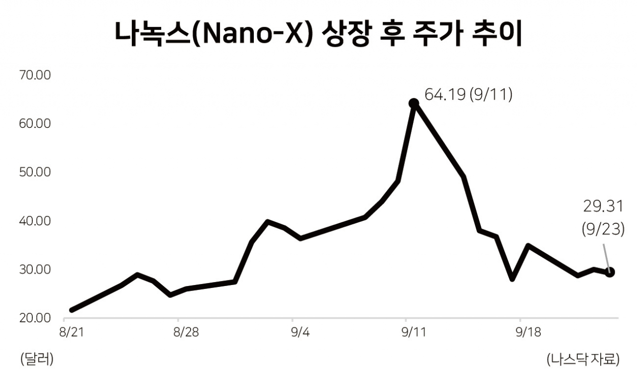 N·N 쇼크…공매도 리포트에 춤추는 주가, 서학개미 발동동 - 헤럴드경제