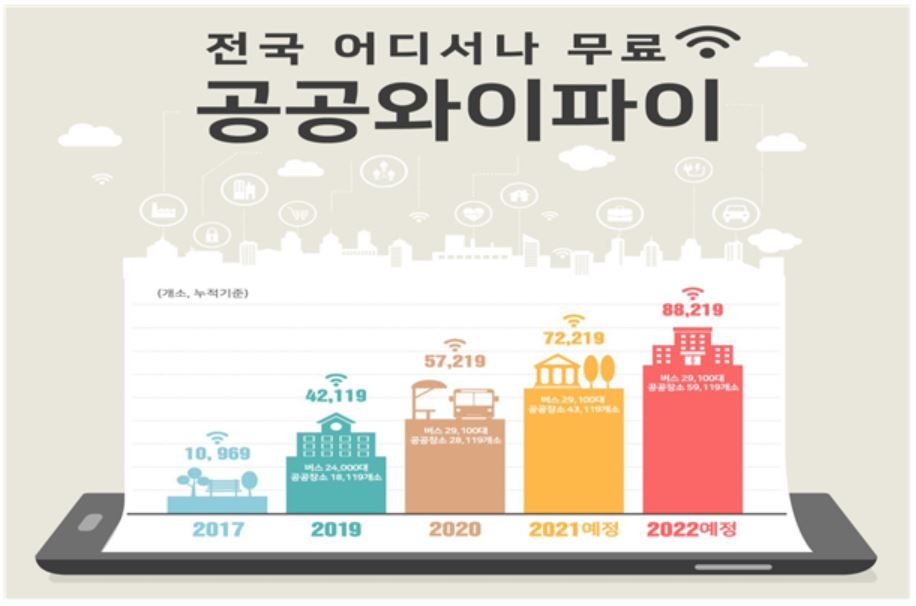 공공와이파이 구축 현황 및 향후 계획