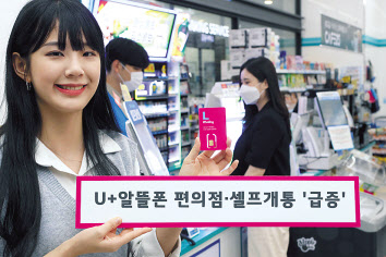 LG유플러스는 셀프개통을 통해 ‘U+알뜰폰’에 가입한 고객이 작년보다 두 배 이상 늘어났다고 24일 밝혔다. [LG유플러스 제공]