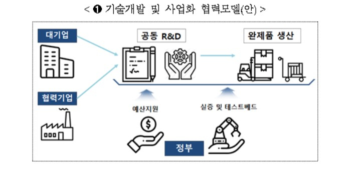 〈자료: 산업통상자원부〉