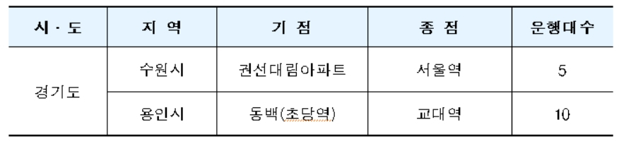 신설노선 운행안 [국토교통부 제공]