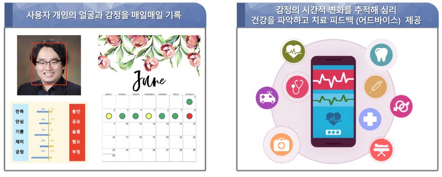 한국인 얼굴 인식 감성과 요약영상 데이터를 활용한 인공지능 서비스.[KAIST 제공]