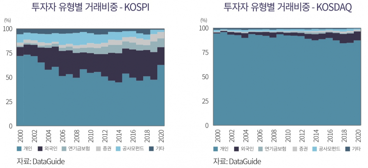 [자본시장연구원 재인용]