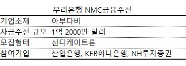 [단독] 우리銀 주선한 UAE 투자, 사기 당해 손실 위험