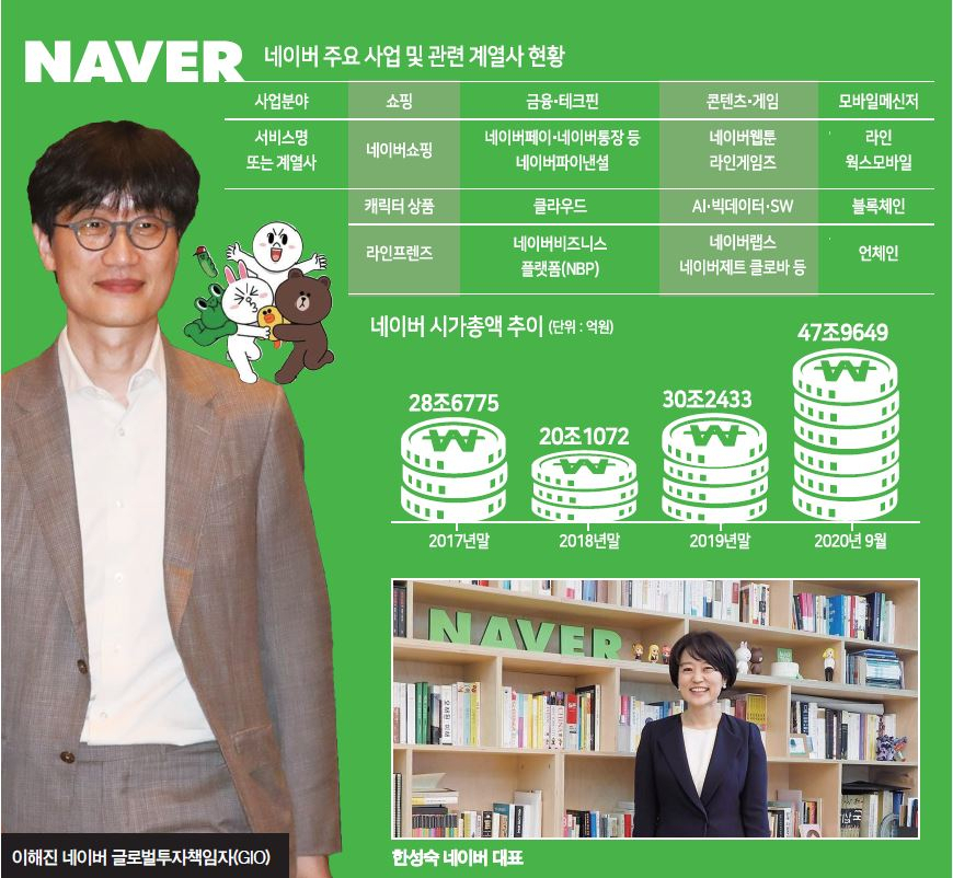 그래픽디자인=이은경