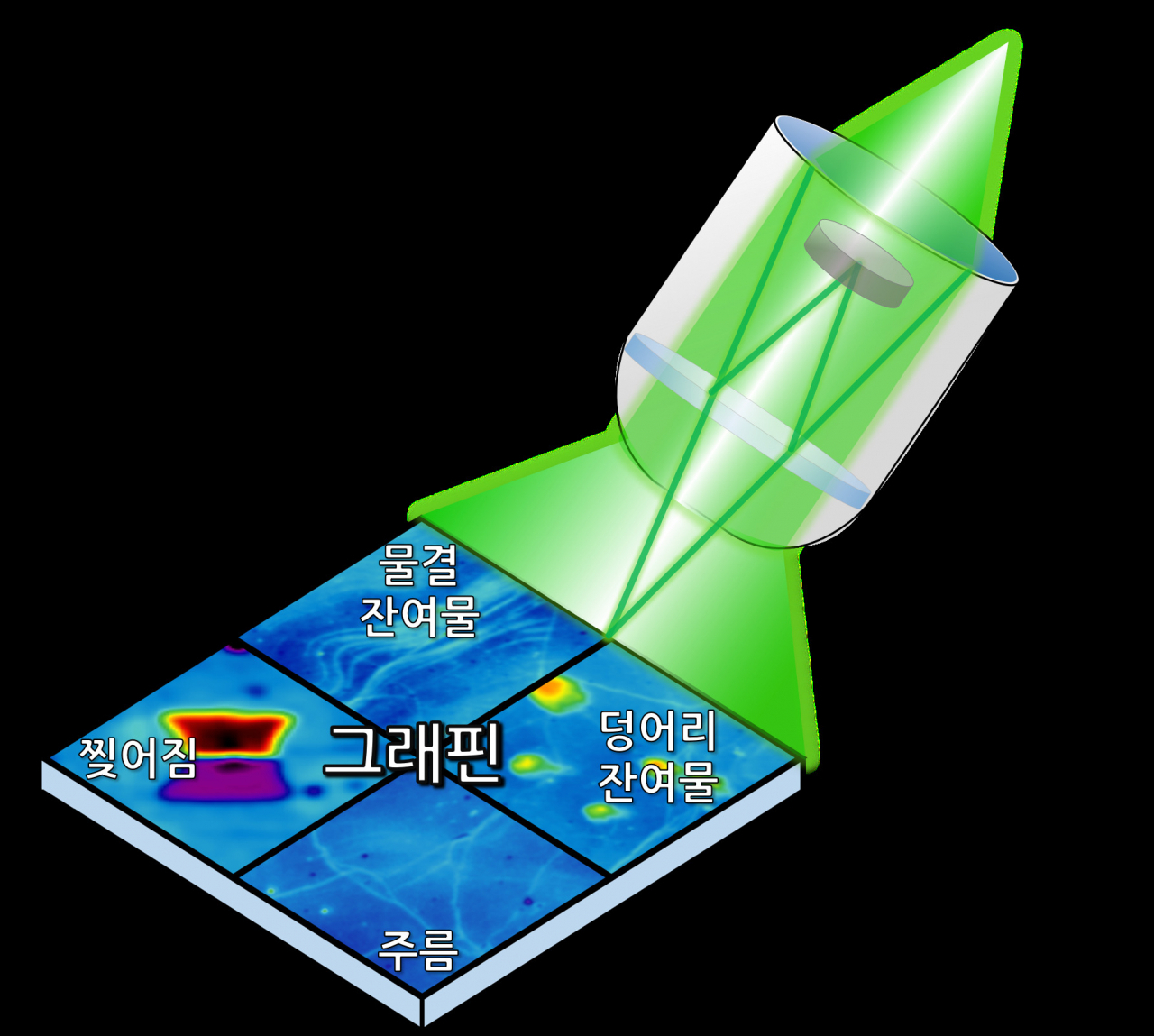 위상천이 간섭계를 이용한 전사된 그래핀의 형태학적 정성평가 모식도.[중앙대 제공]