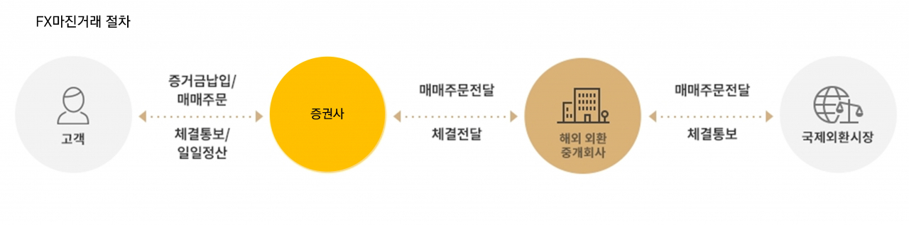 KB증권 자료