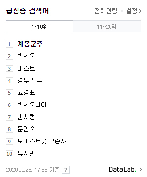 포털 네이버 급상승 검색어 화면 캡처.