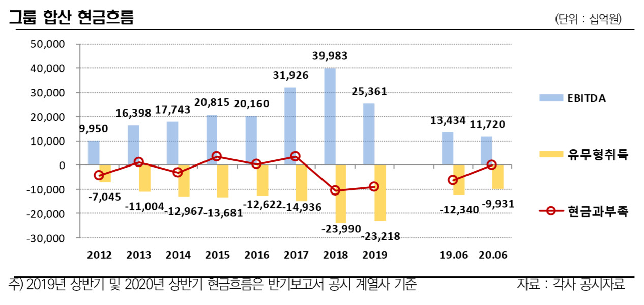 [한국신용평가]