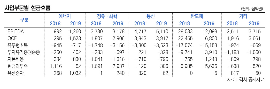 [한국신용평가]
