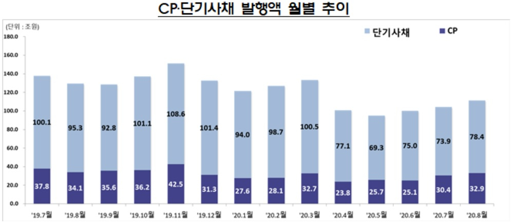 자료 : 금융감독원