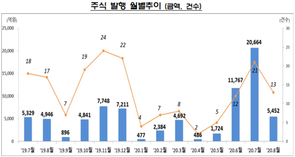 자료 : 금융감독원