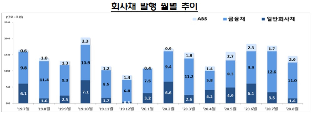 자료 : 금융감독원