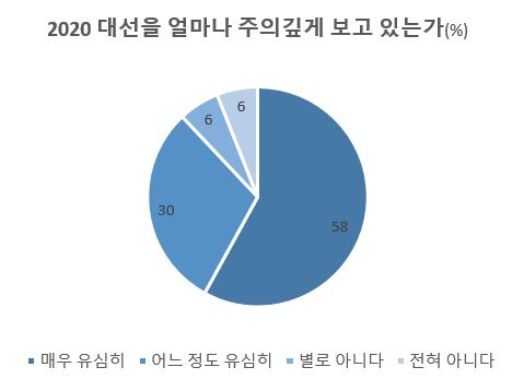 [워싱턴포스트·ABC 공동조사]