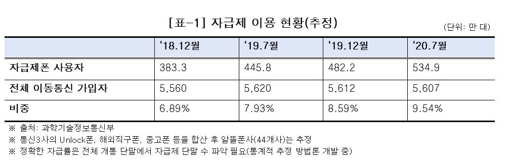 [조승래 의원실 제공]