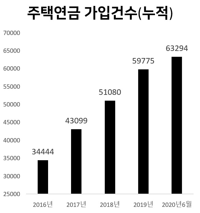 [출처=주택금융공사]