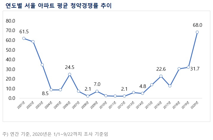 자료: 부동산114