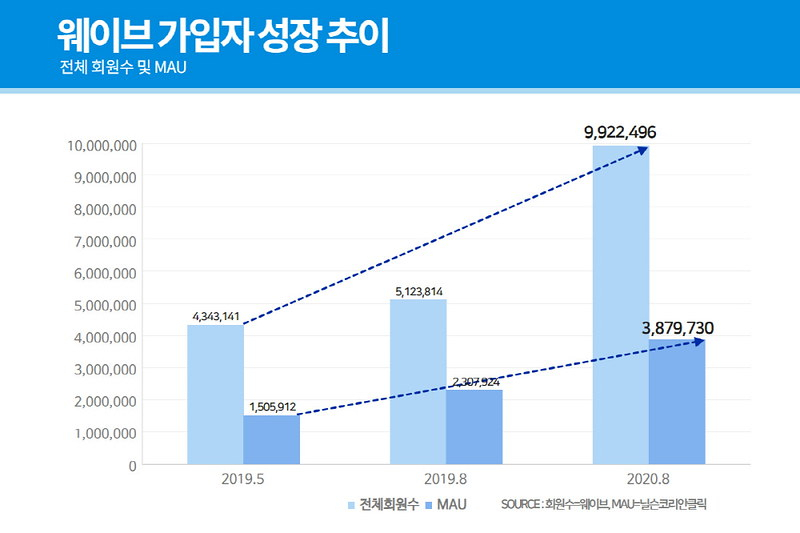 출처=웨이브
