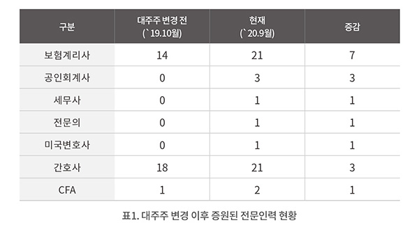 출처=롯데손해보험.
