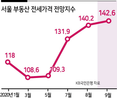 “이 돈주고 전세사느니 집 살래” 전세품귀가 중저가 집값 끌어올릴까[부동산360]