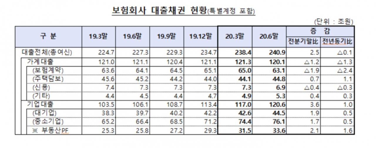 자료:금융감독원
