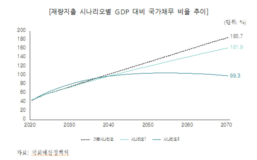 [출처=국회예산정책처]