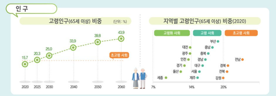 〈자료: 통계청〉