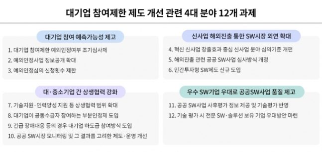 [과기부 제공]