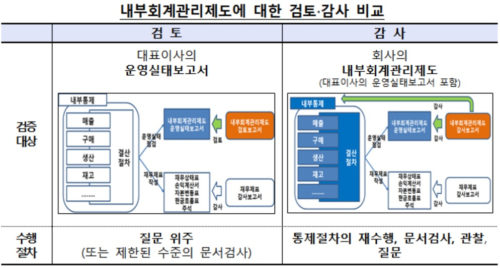 자료 : 금융감독원
