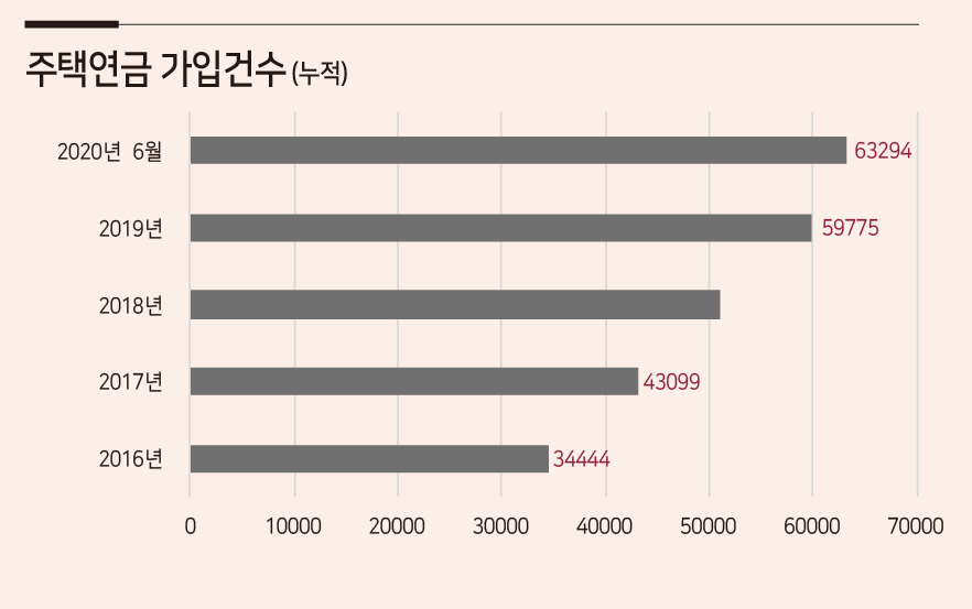 [출처=주택금융공사]