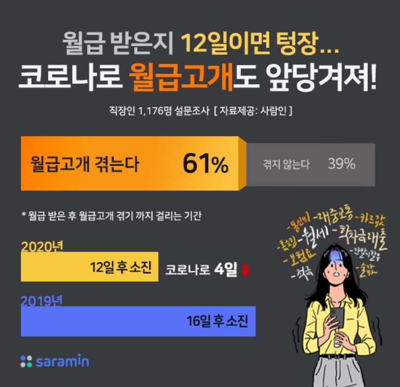 [사람인 제공]