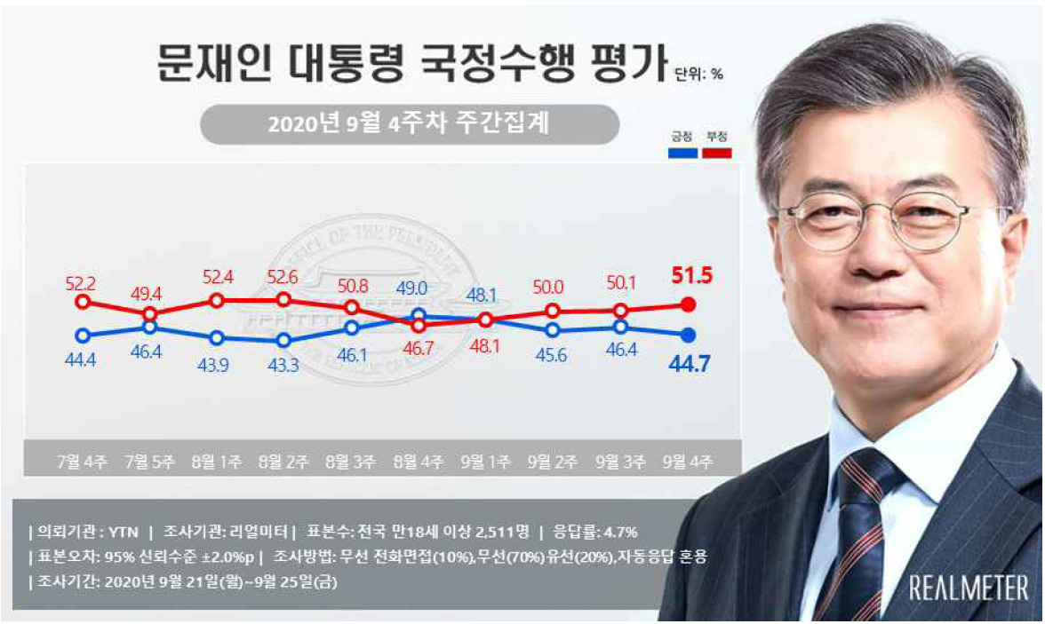 [리얼미터 제공]
