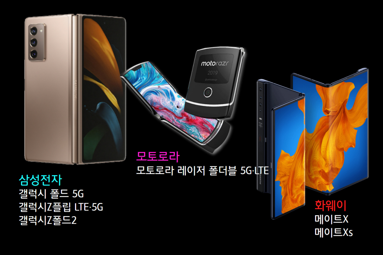 삼성전자, 모토로라, 화웨이에서 현재까지 시중에 출시된 폴더블폰 종류