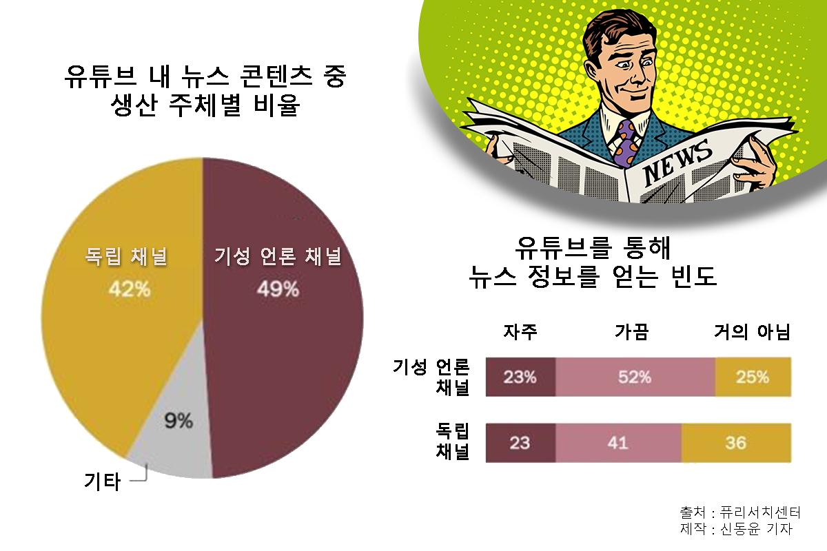 [퓨리서치센터]