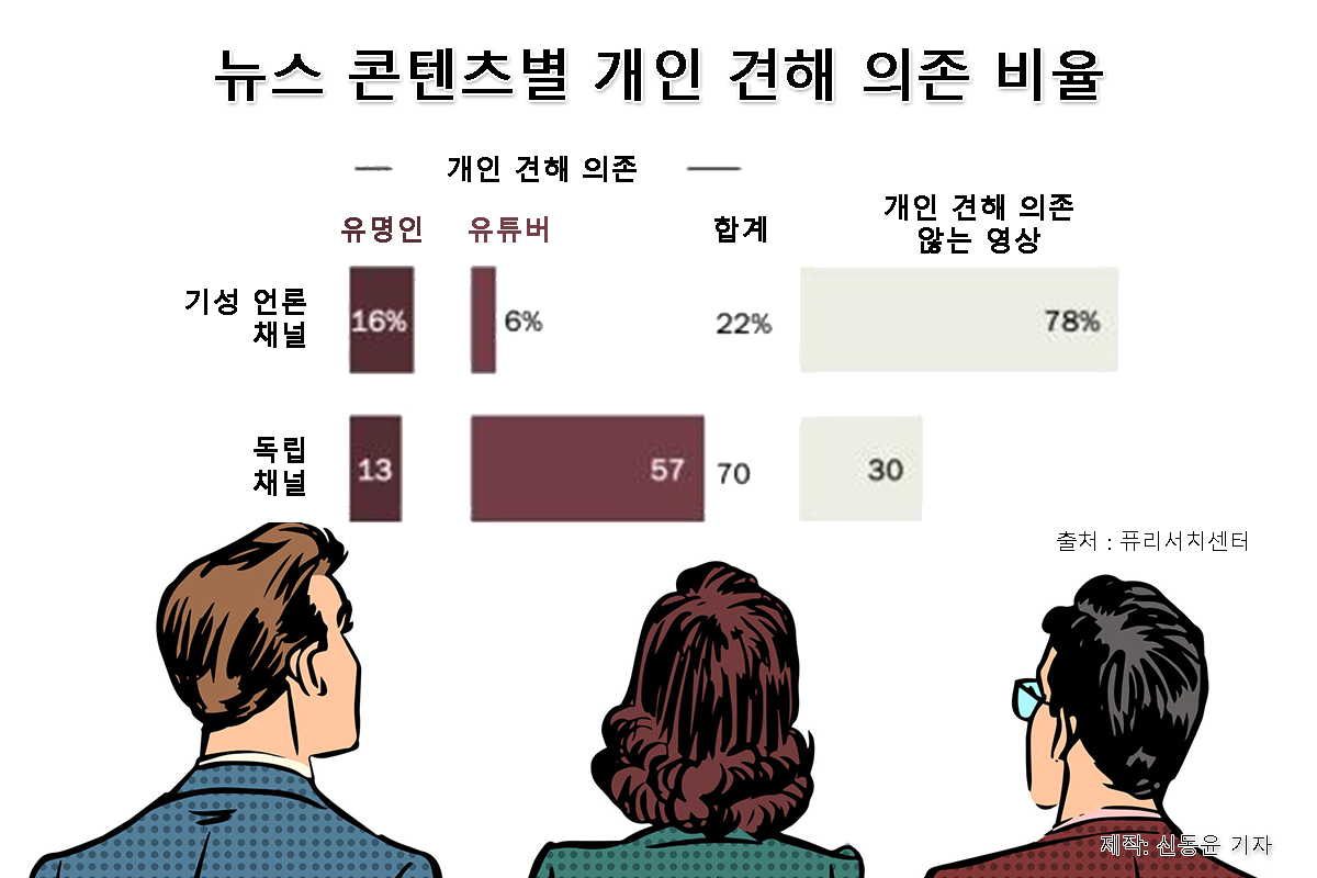 [퓨리서치센터]