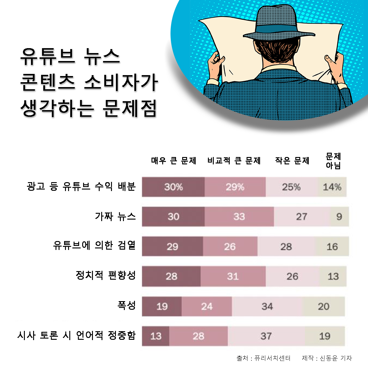 [퓨리서치센터]