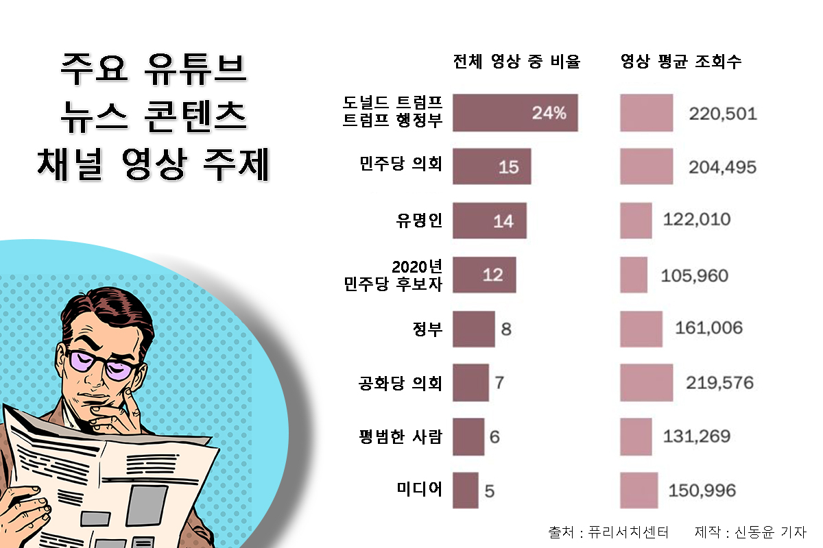 [퓨리서치센터]